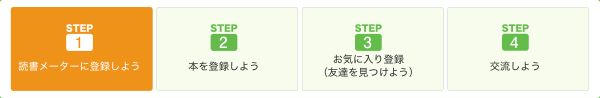 スタートガイド